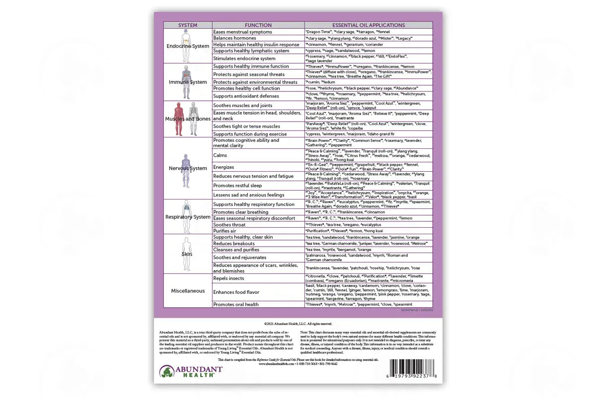 Reference Guide For System And Function Support Chart 2020 Version
