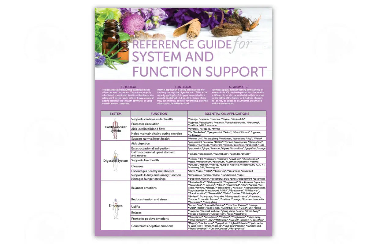 Reference Guide - Abundant Health