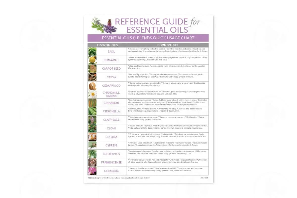 Reference Guide Essential Oils And Blends Quick Usage Chart (25 Count)
