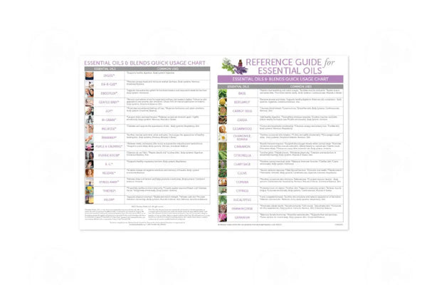 Reference Guide Essential Oils and Blends Quick Usage Chart (25