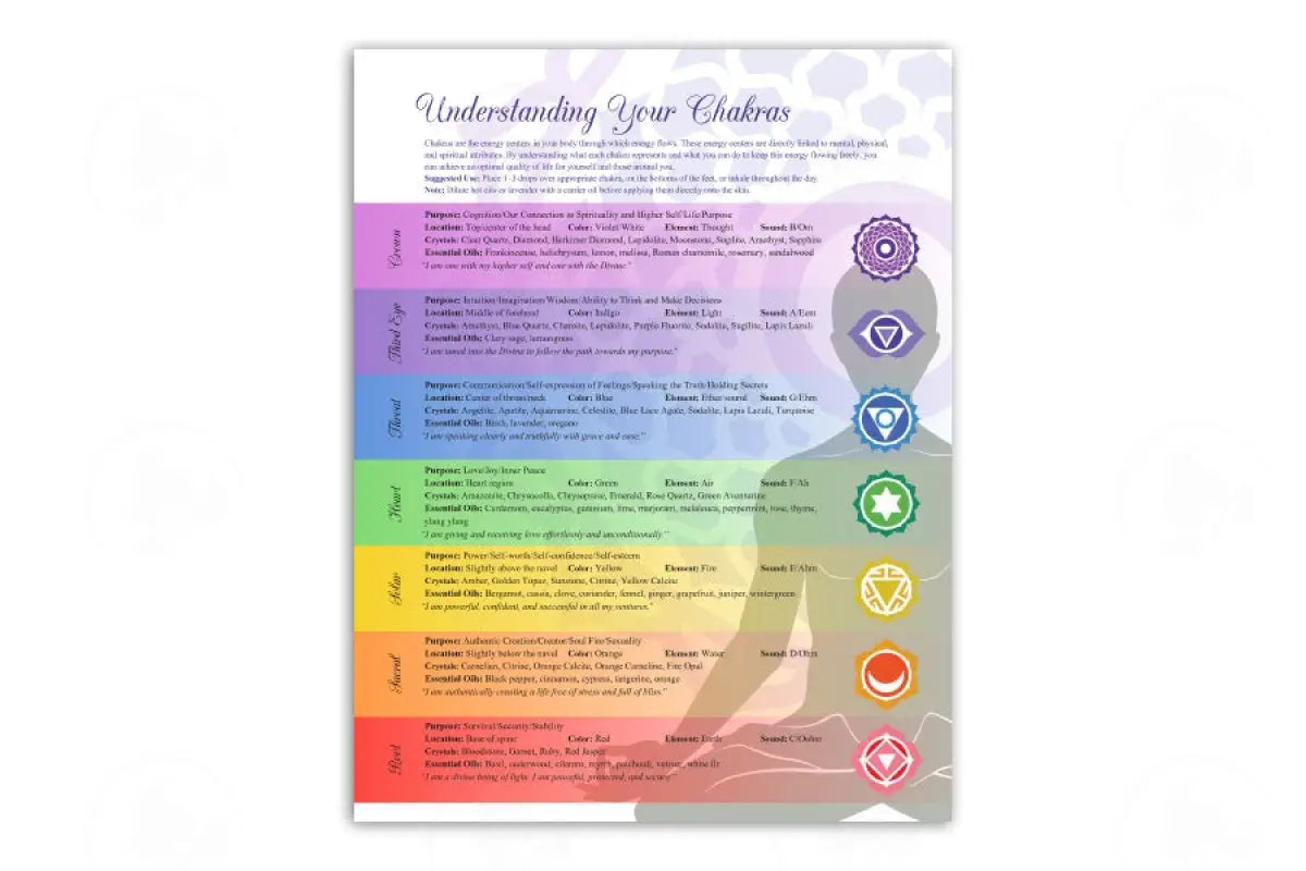 Chakras Chart
