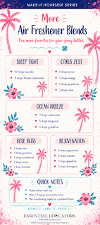 Make-It-Yourself Air Freshener Blends and Labels