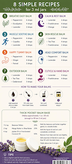 Little Jar, Big Possibilities — Essential Oil Balm Recipe Rack Card (Pack of 10)