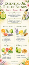 Essential Oil Roller Blend Recipe Rack Card (Pack of 10)