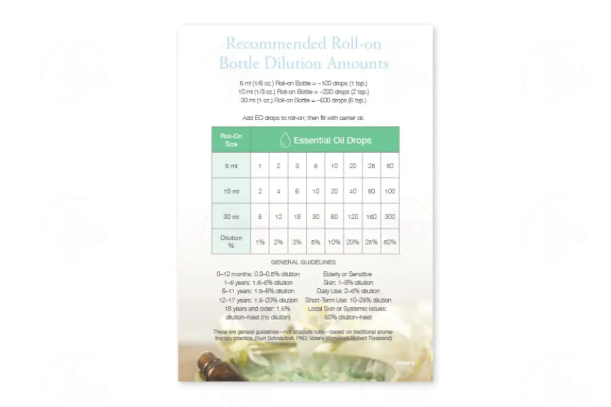 Essential Educators: Dilution Mini Tear Pad (50 Count)