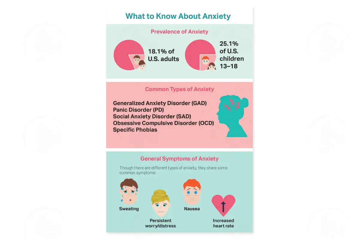 ’Essential Support For Anxiety’ Booklet