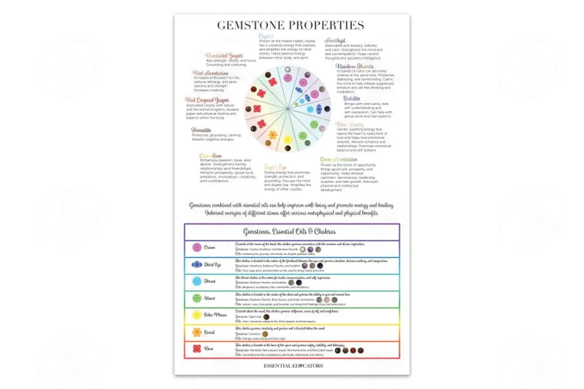 Gemstone Properties Chart