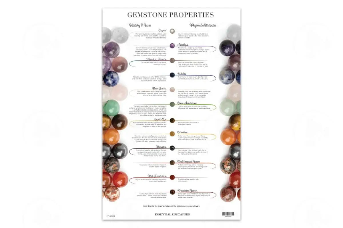 Gemstone Properties Chart