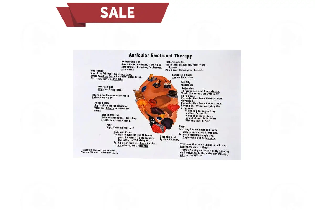 Reflexology Charts Auricular