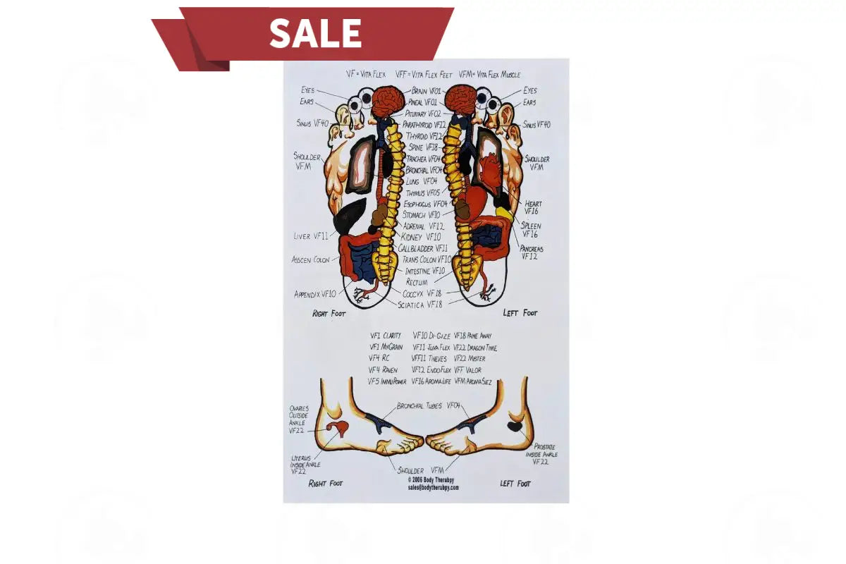 Reflexology Charts Feet