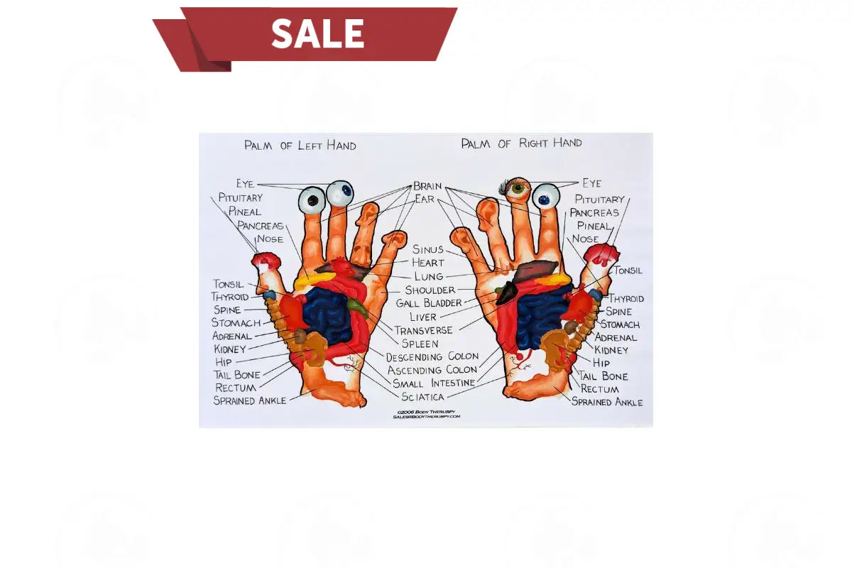 Reflexology Charts Hands