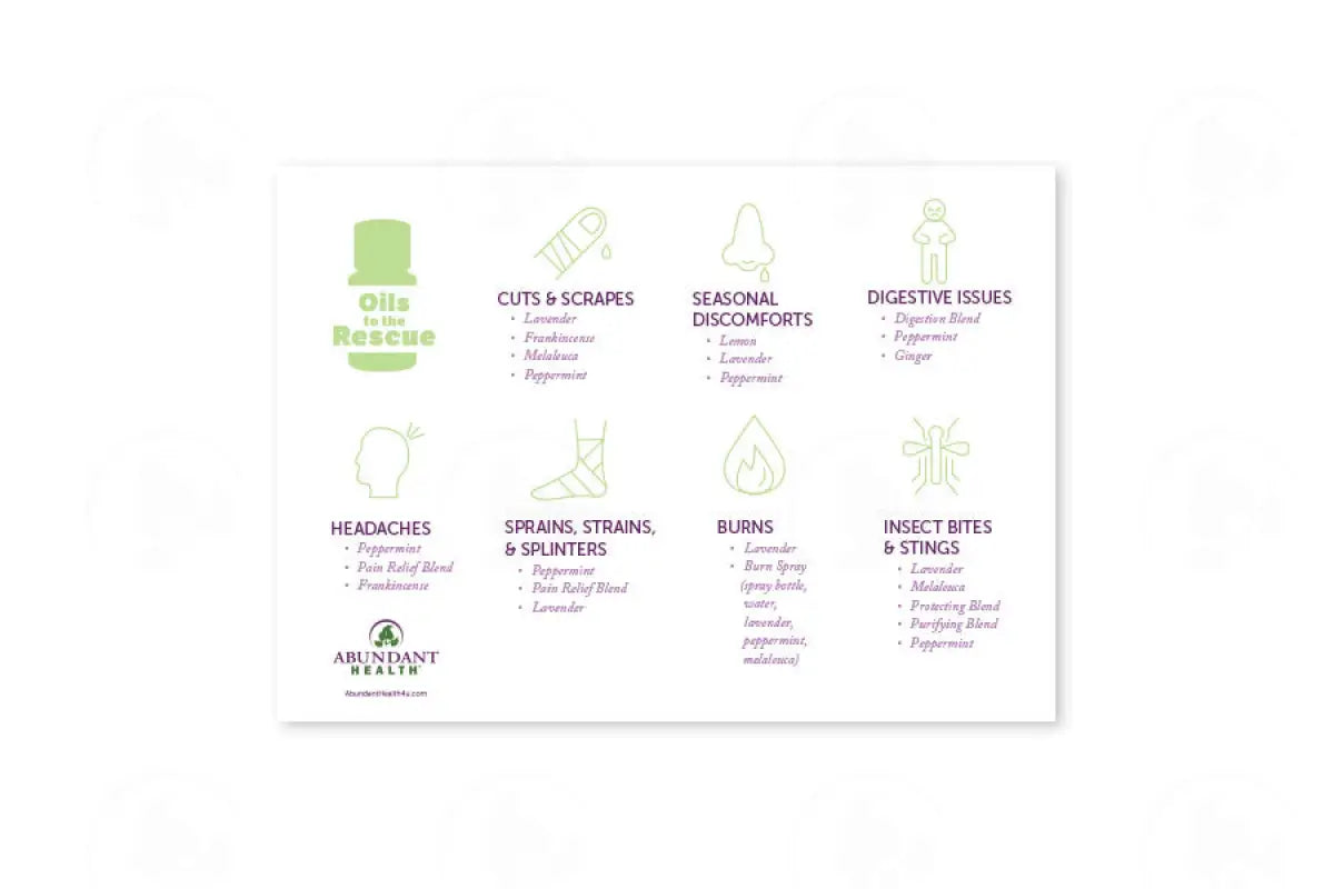 First Aid Usage Card: Oils To The Rescue