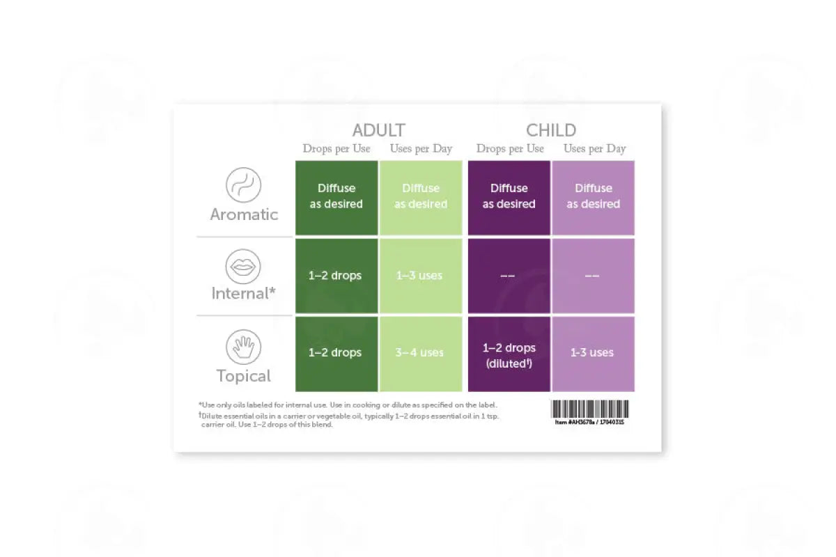 First Aid Usage Card: Oils To The Rescue