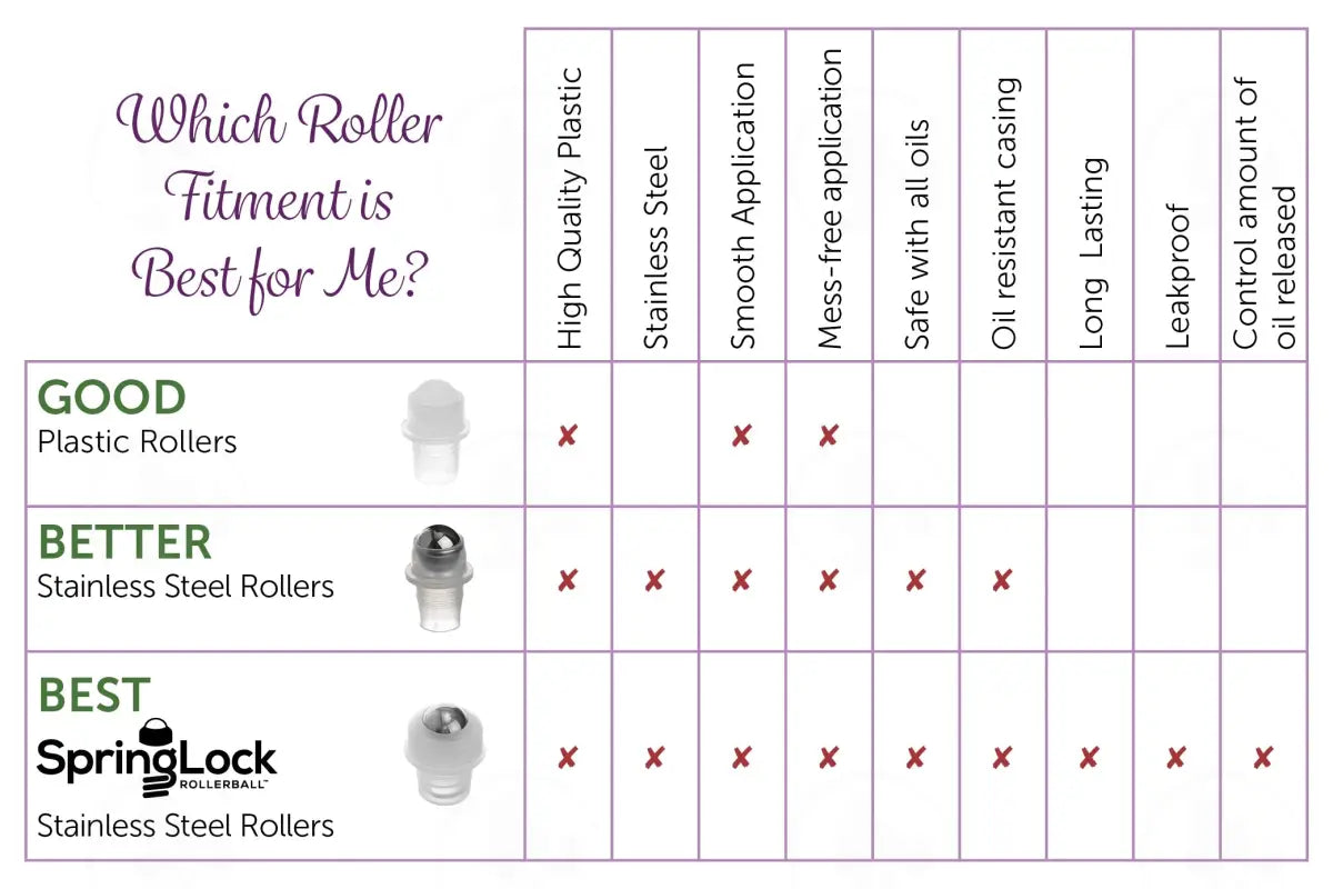 1/6 And 1/3 Oz. Roller: Patent-Pending Springlock Metal Roller With Black Cap (6 Count)